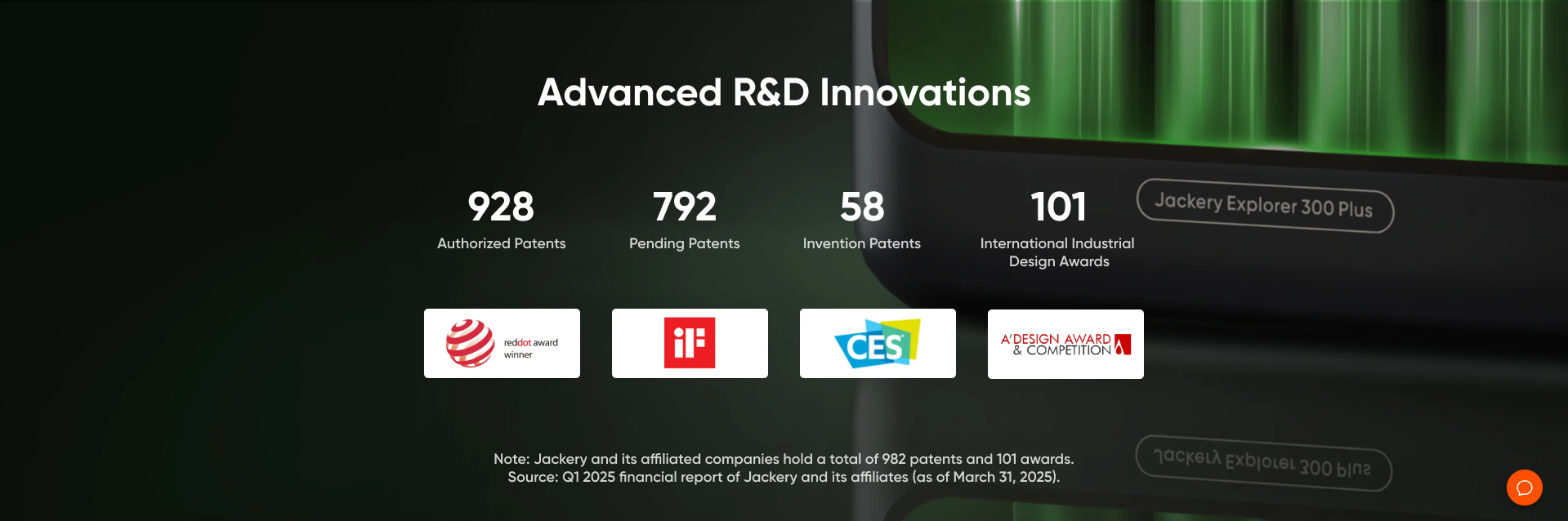 advance r&d innovation
